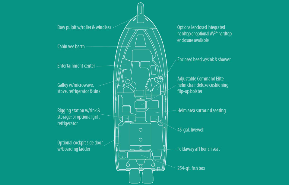 Grady-White Express 330