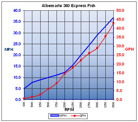 Albemarle360xf_chart.jpg