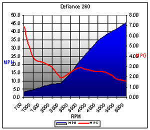Defiance260-chart.jpg