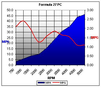 Formula27pc-chart2.jpg