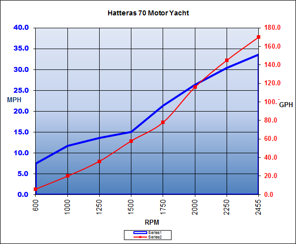 Hatteras70MotorYacht-chart-2016.jpg