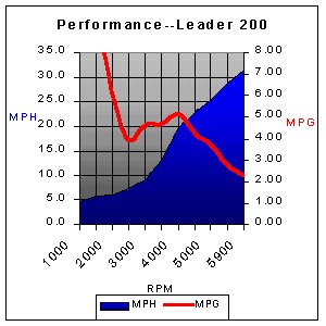 Leader200chart.jpg