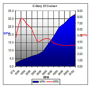 cdory22-chart.jpg