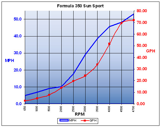 formula_350ss_chart.jpg