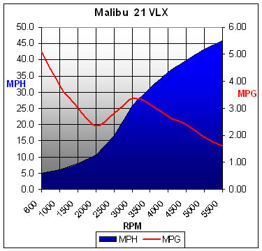 malibu21vlx-chart.jpg