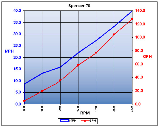 spencer70_chart.jpg