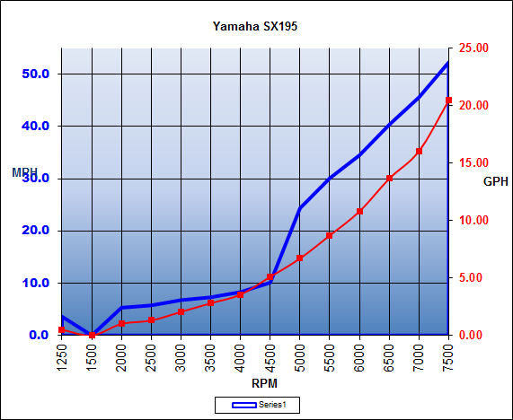 yamaha_sx195_chart_17.jpg