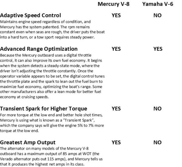 Mercury Verado 4.6L V8