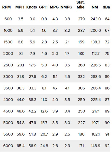 Mercury Verado 4.6L V8