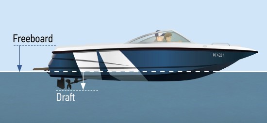 All Things to Look for in Boats