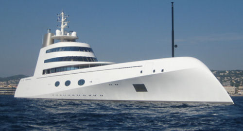 Boat Price