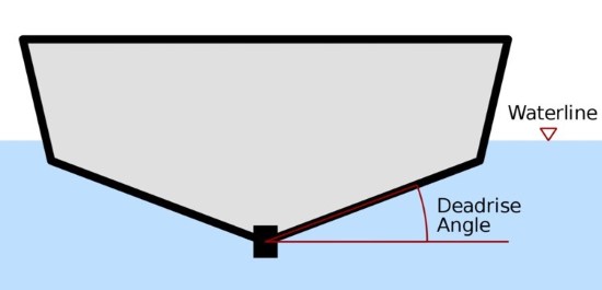Boatbuying Tips: What Hull Shape Is Best?