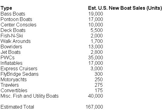 2010 Boat Sales