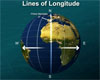 Capt Steve - Aids to Navigation - Range Markers ()