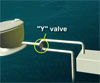 Capt Steve - Aids to Navigation - Range Markers ()