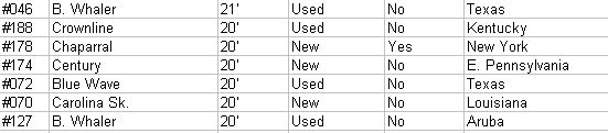 Complete List D
