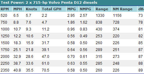 cruisers yachts 520 sc