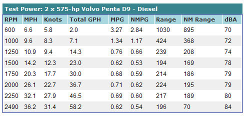 Formula 45 Volvo Penta