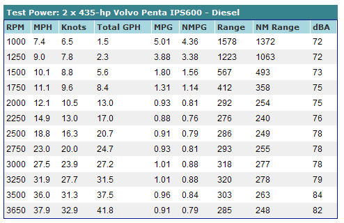 Formula 45 Volvo Penta 435 D