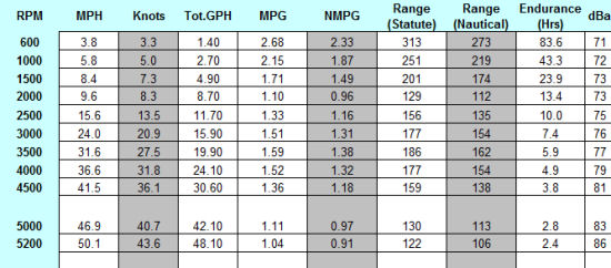 Formula 310 Bowrider sound readings