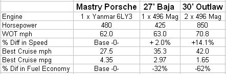 Can One Engine Drive Two Props