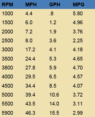 Grady-White Fisherman 180 performance tests