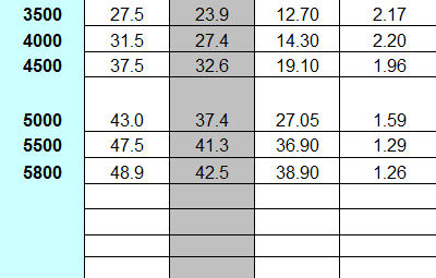 Grady-White Freedom 275 numbers chart