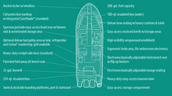 Grady-White Freedom 325 features