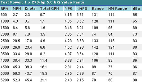 Glastron GT 225 test results