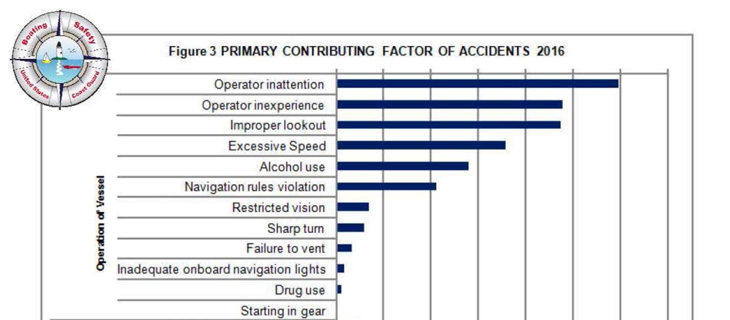 How Fast Is Too Fast stat