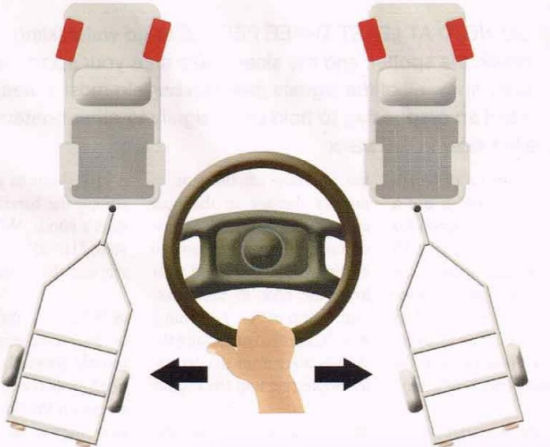 6 Steps to Successful Boat Launching backing up