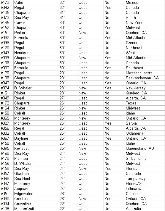 BoatTEST Members want... cont