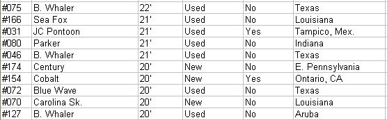 BoatTEST Members want... cont