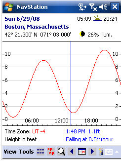 navstation tides
