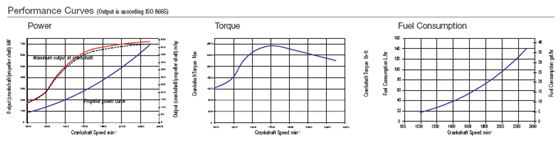 Performance Curves
