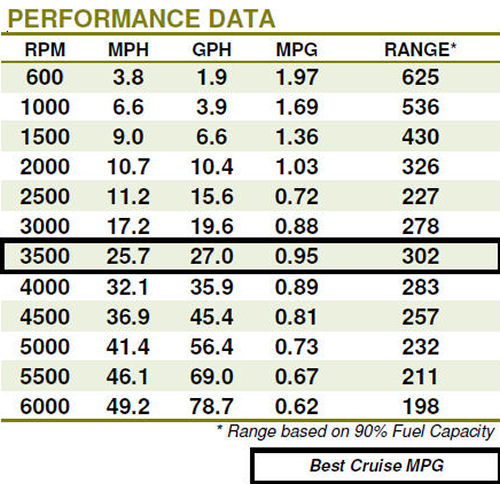 Pursuit OS 385 Offshore