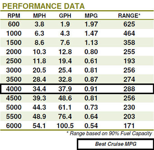 Pursuit OS 385 Offshore