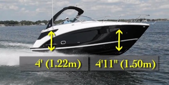 Regal 26 Express freeboard