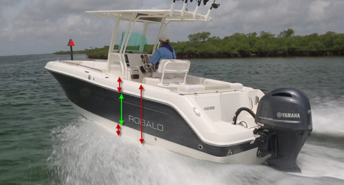 Robalo R222