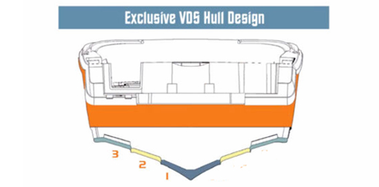 Sailfish 220CC vds hull