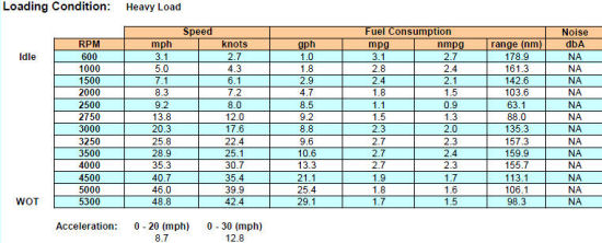 Sea Ray 250 SLX heavy data