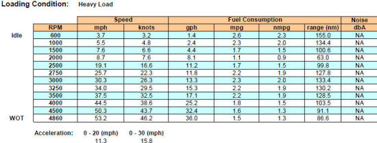 Sea Ray 250 SLX heavy data