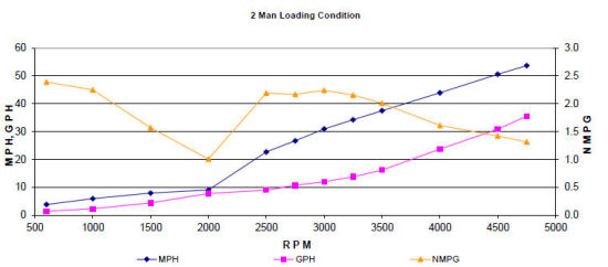 Sea Ray 250 SLX light chart