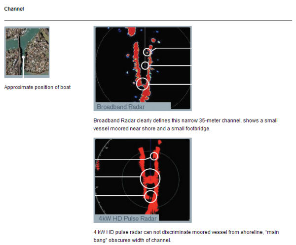 Simrad Channel