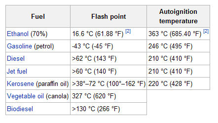 Engine Selection