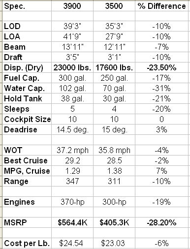 Tiara Comparison