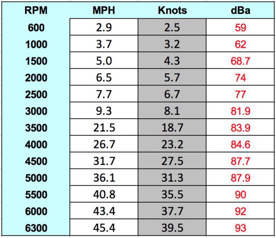 Wellcraft 182 Fisherman data chart