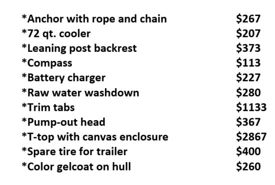 Wellcraft 182 Fisherman