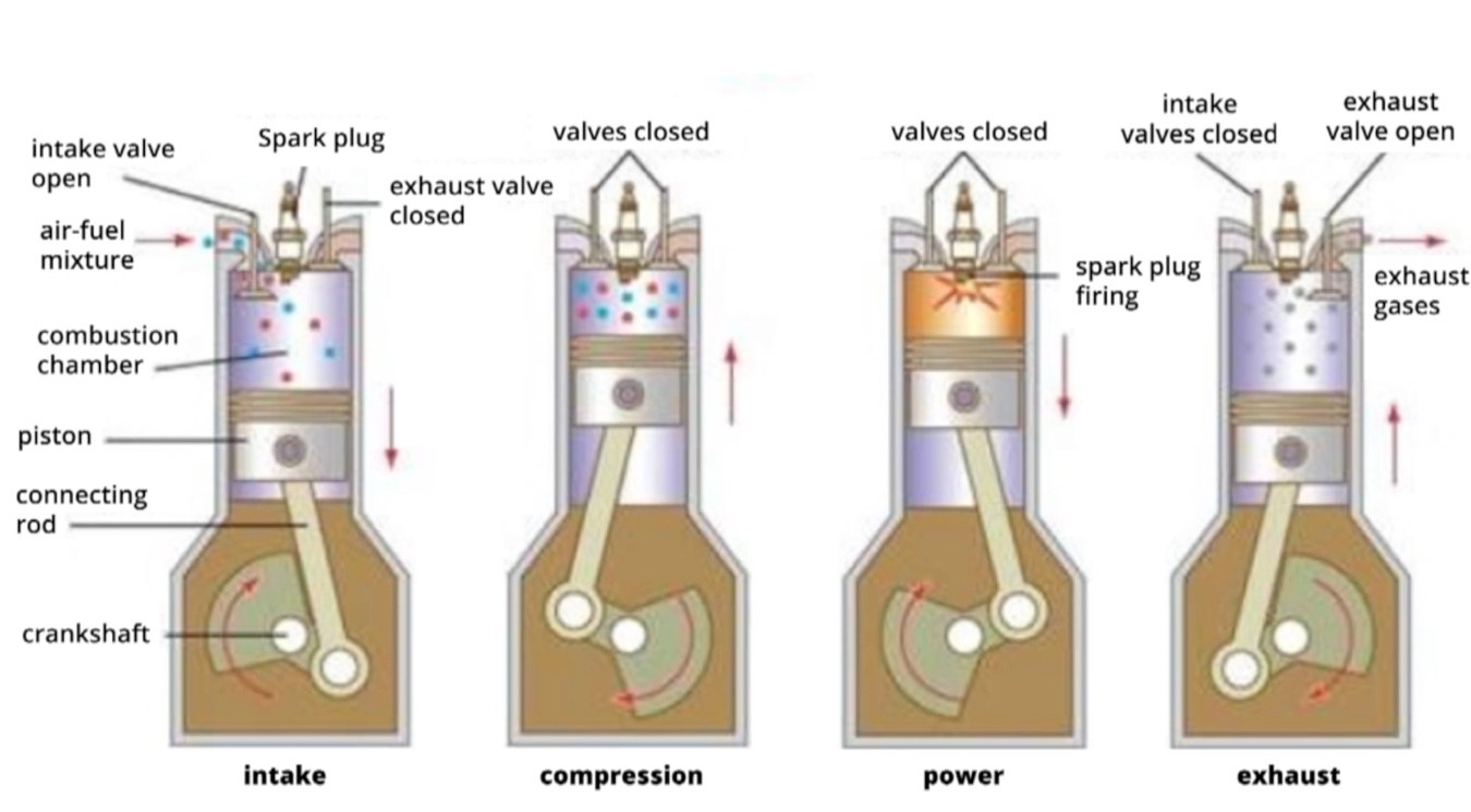 4 Stroke Engine