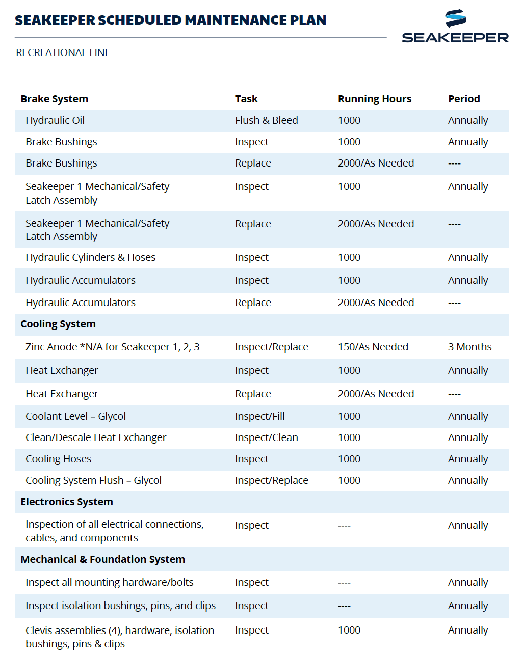 Seakeeper 1 Maintenance
